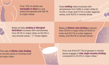 Rural People More Likely to Die